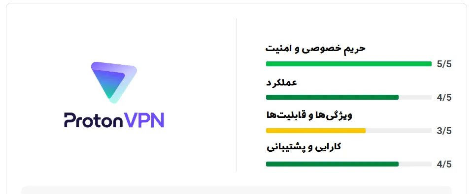 عملکرد protonVPN