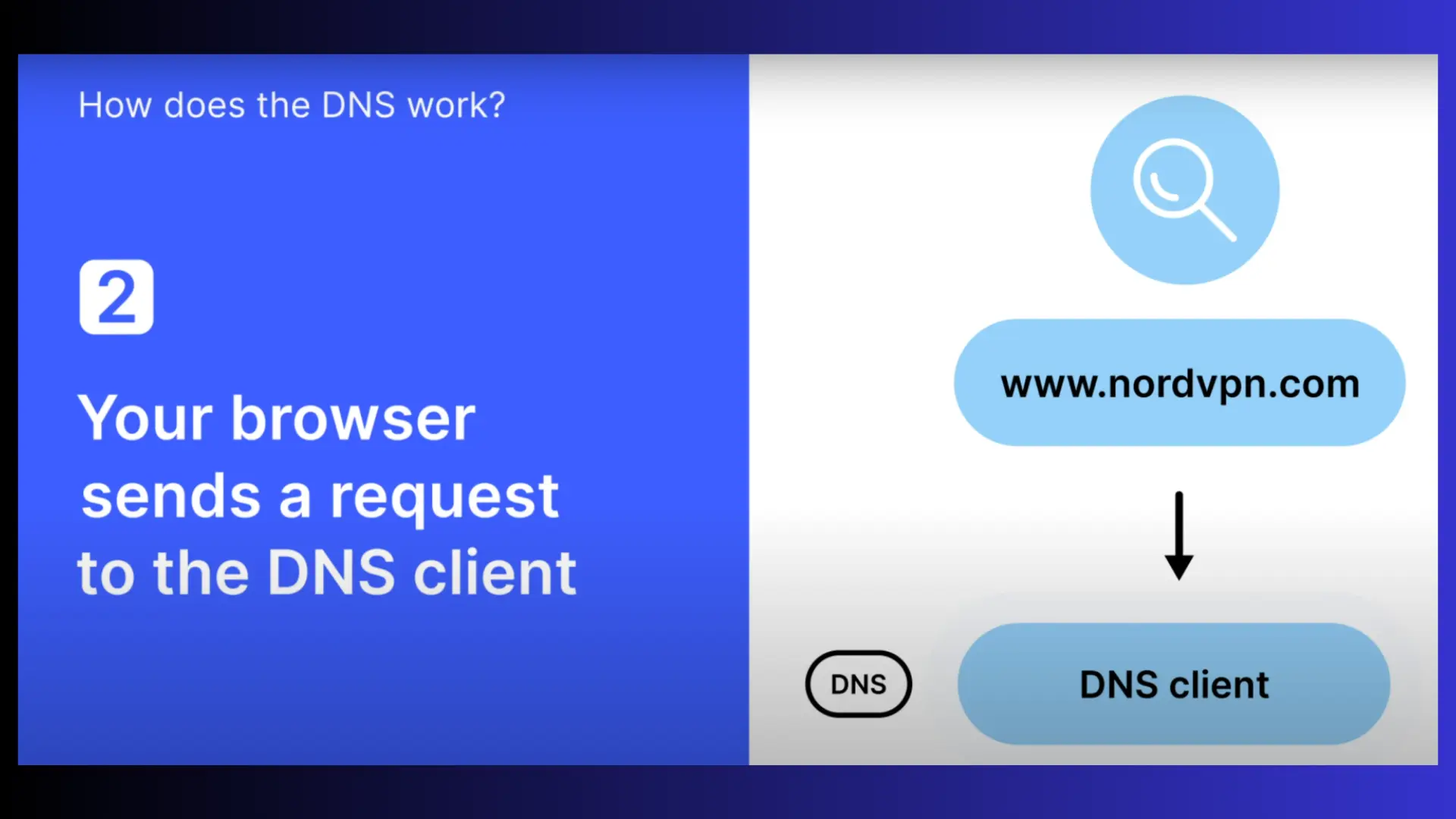 مرحله دوم درخواست DNS