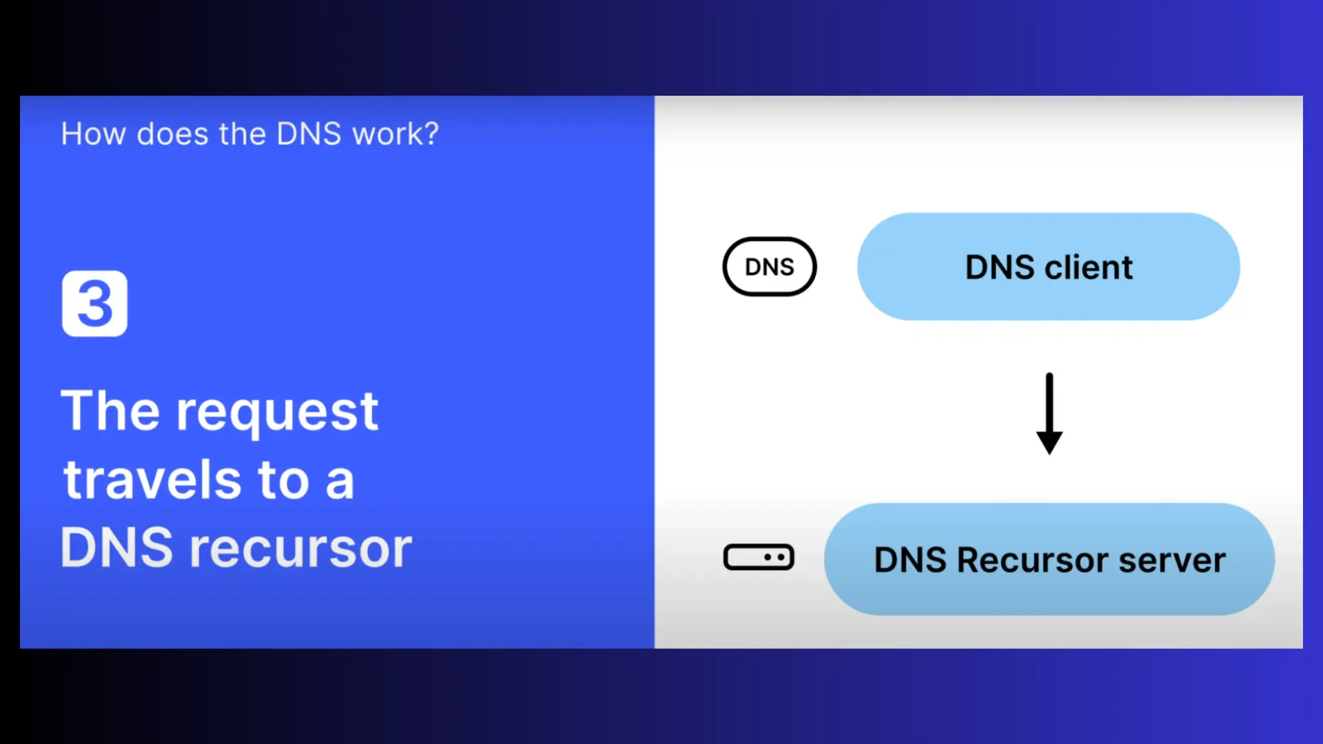 مرحله سوم درخواست DNS