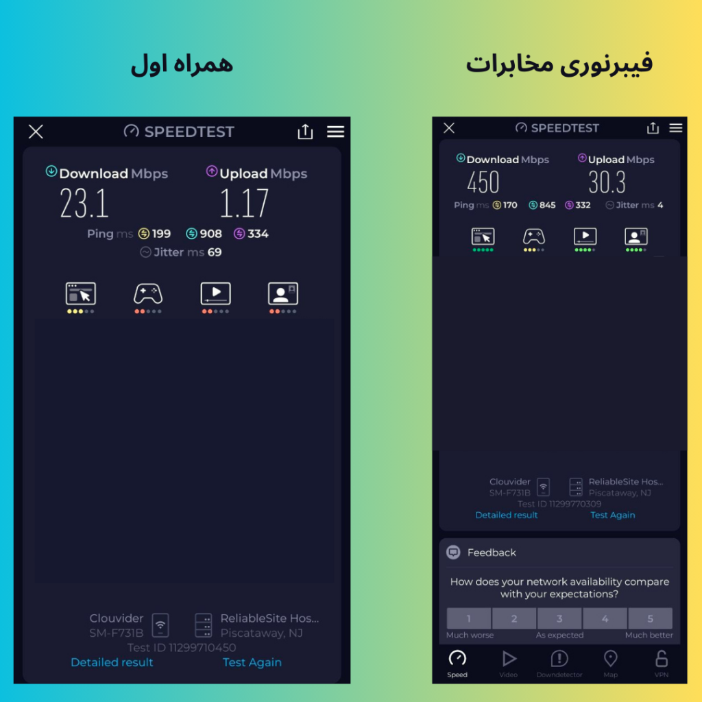 تست سرعت اکانت ExpressVPN
