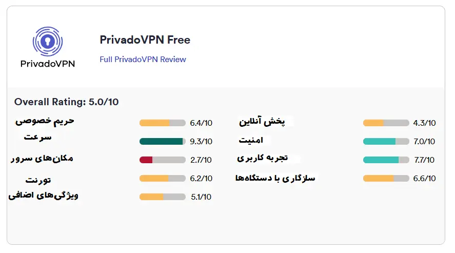 فیلترشکن رایگان PrivadoVPN