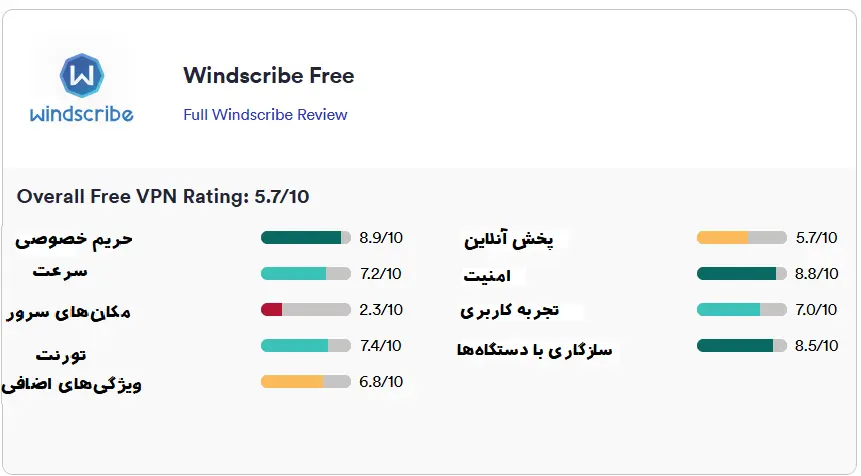 فیلترشکن رایگان
Windscribe