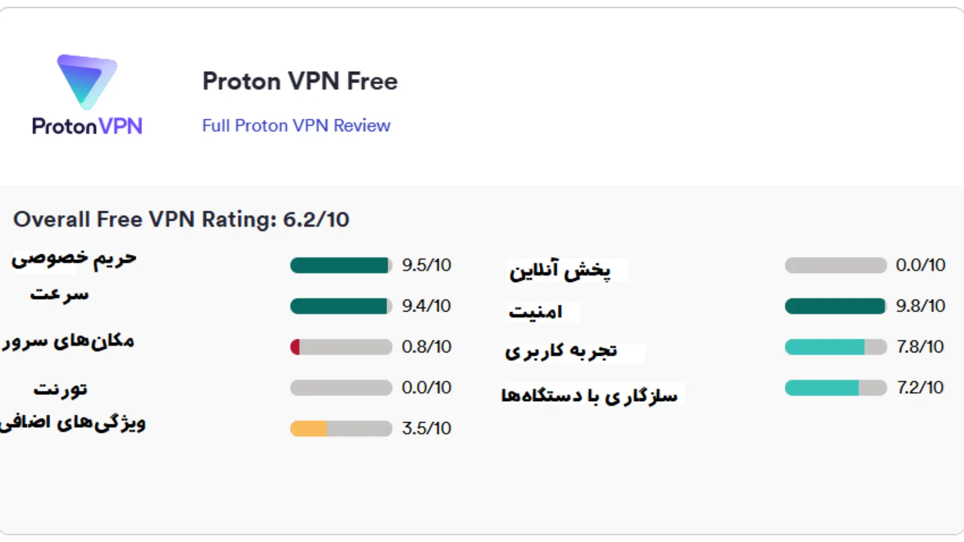 فیلترشکن رایگان protonvpn