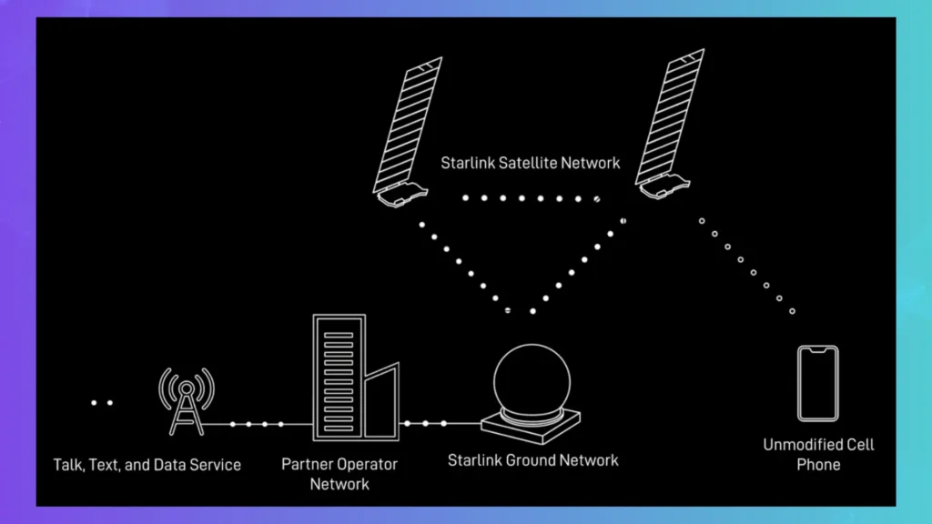 اینترنت مستقیم استارلینک