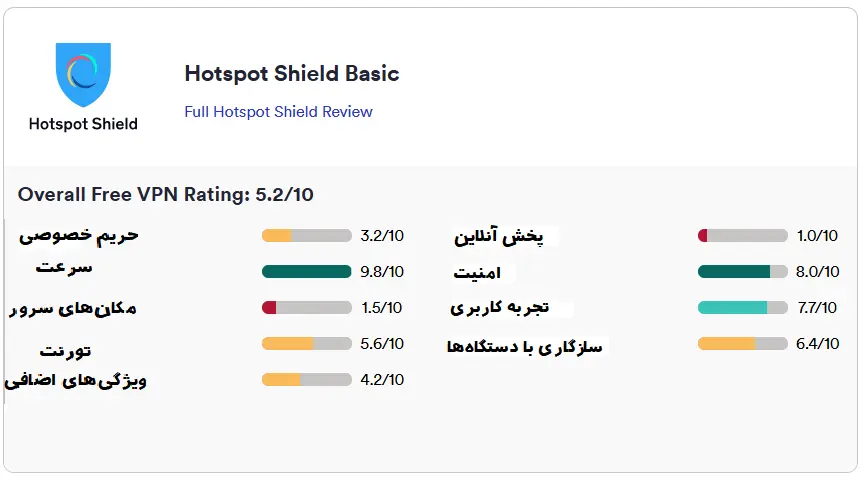 فیلترشکن رایگان Hotspot Shield Basic