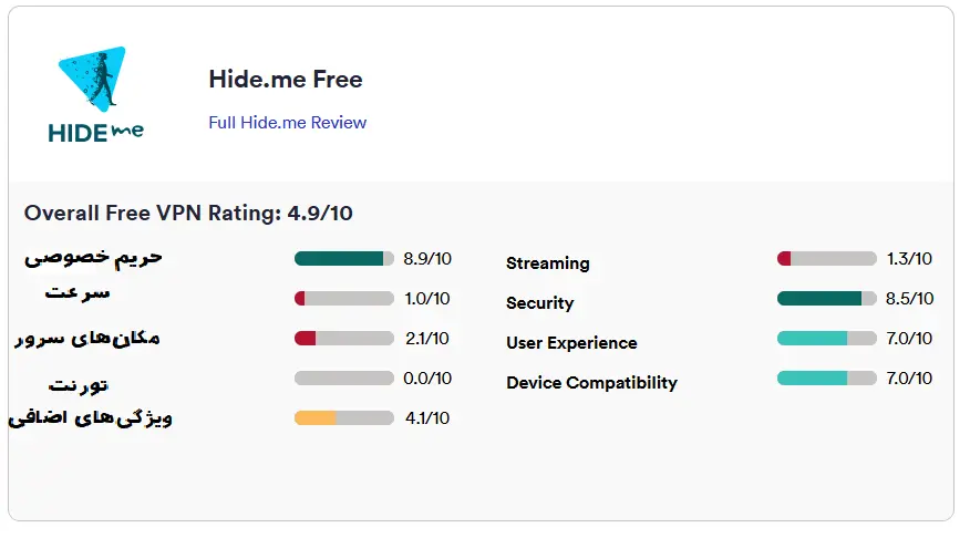 عملکرد فیلترشکن Hide.me