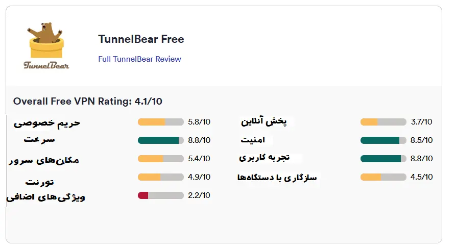 فیلترشکن رایگان TunnelBear