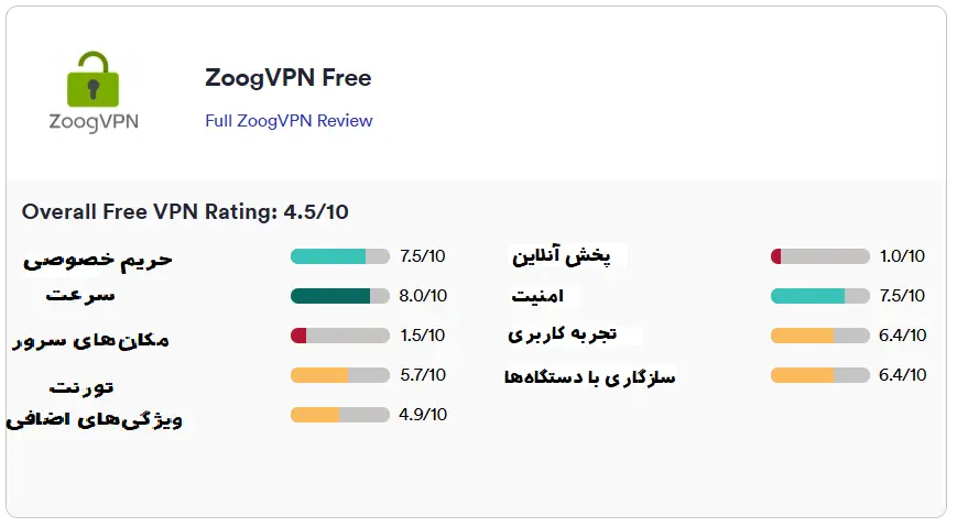 فیلترشکن رایگان ZoogVPN