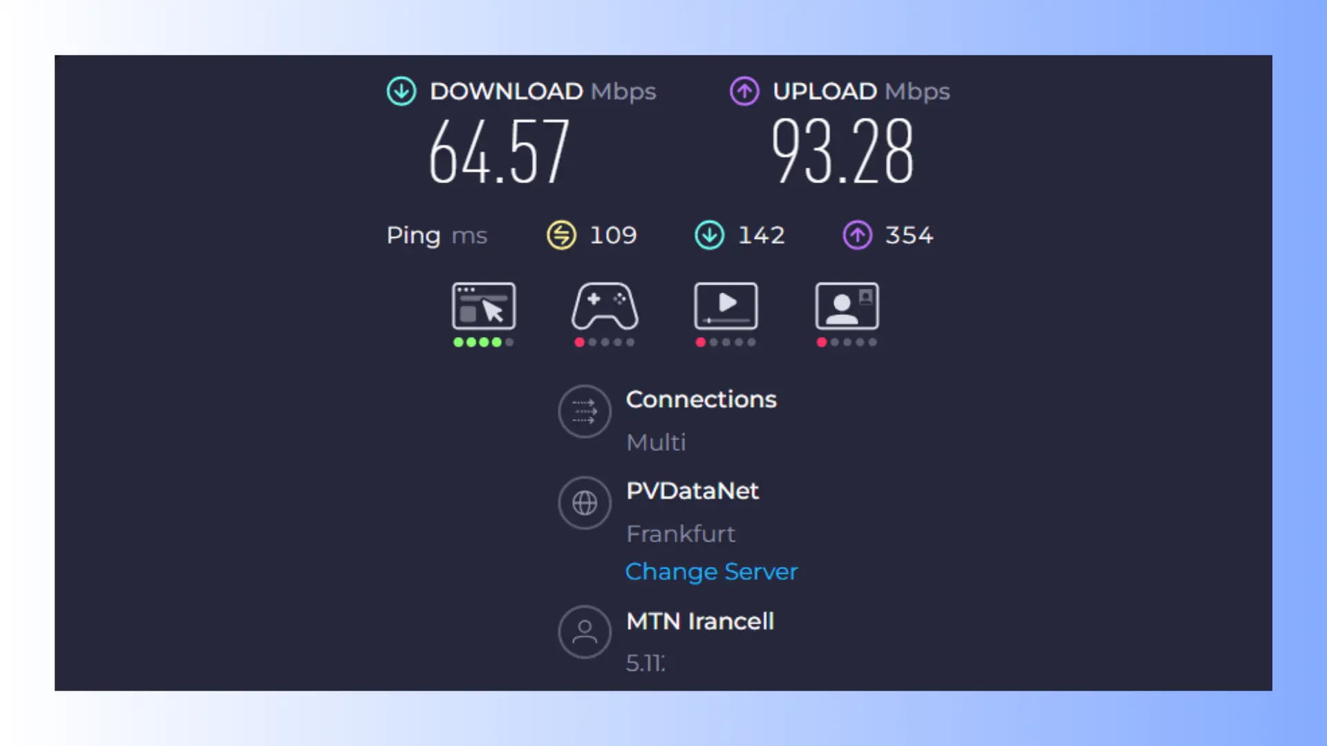 تست سرعت سرورهای فیلترشکن OpenVPN با اینترنت 4G ایرانسل
