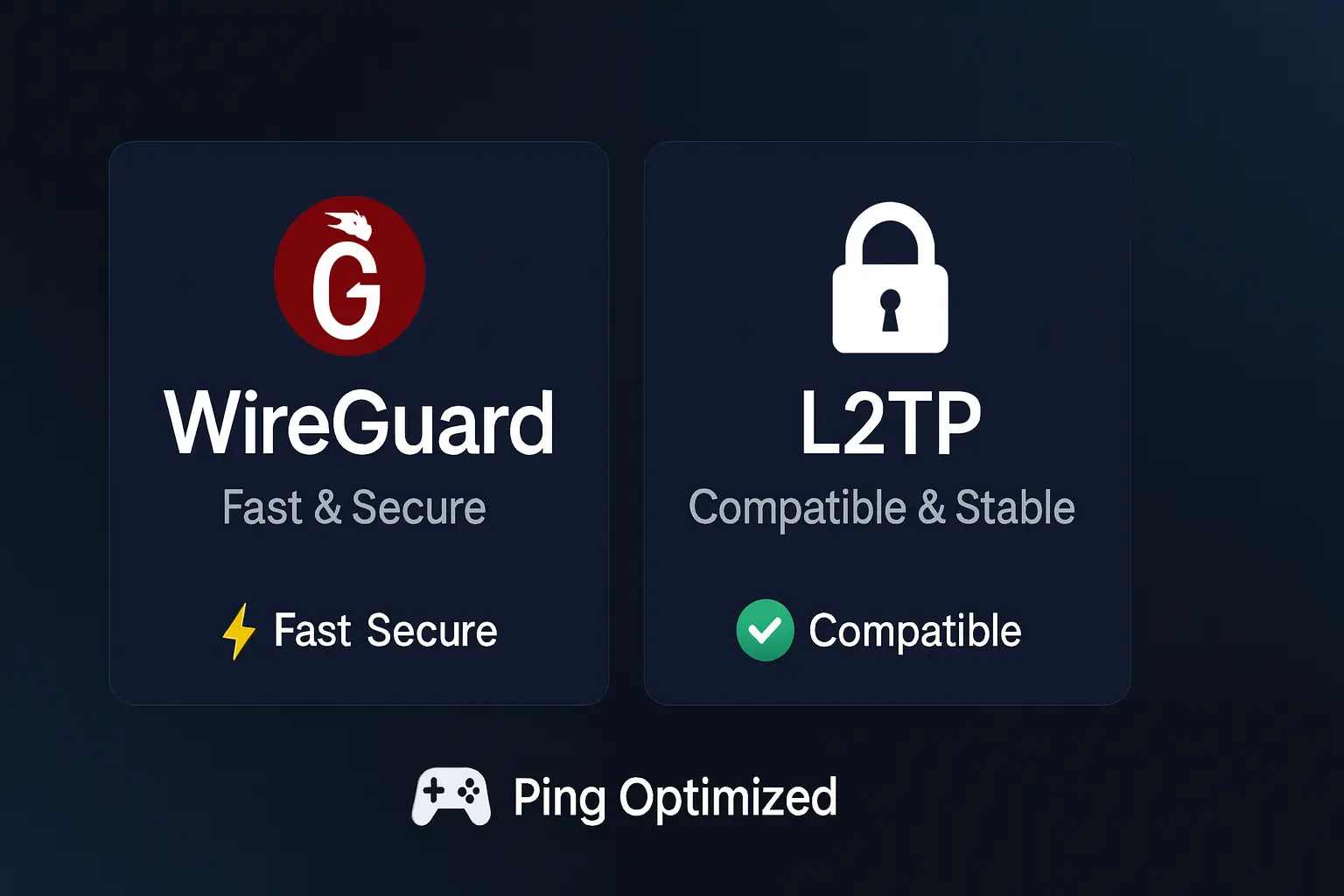 تصویر مفهومی پروتکل‌های اتصال VPN – ویـرگارد و L2TP